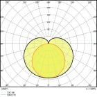 LEDVANCE - Luce LED, Interruttore Lineare 1500 17W 4000K