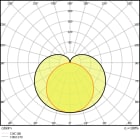 LEDVANCE - LEDV, Luminoso Alfanum. 1500 25W 4000K