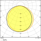 LEDVANCE - Striscia LED, 2000mm, 940nm, 5V