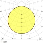 LEDVANCE - Striscia LED 500mm, 940nm, 5V, Alfanum.