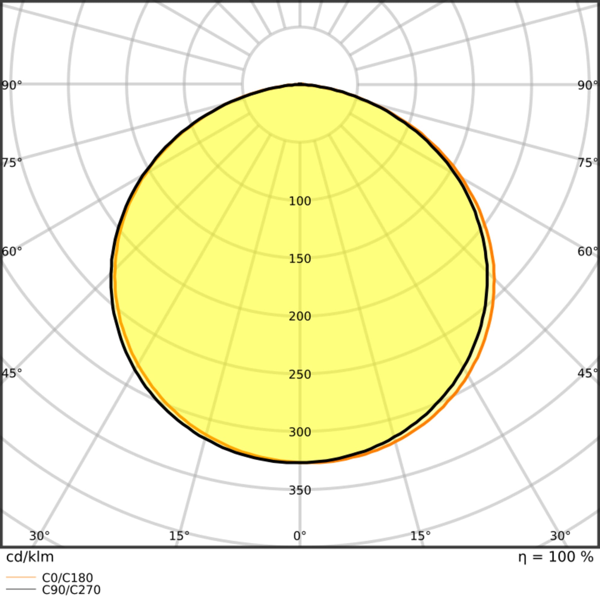 LEDVANCE - Striscia LED V 1000, 1000/830/5