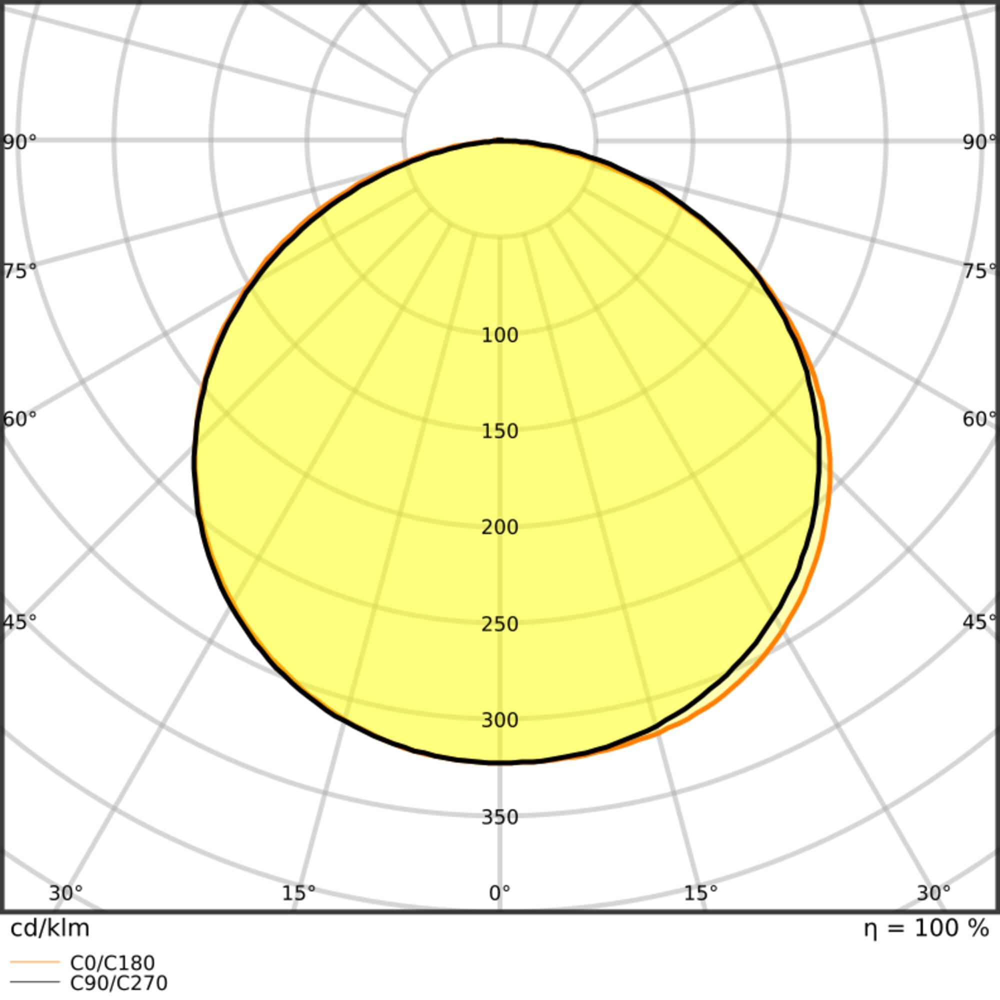 LEDVANCE - Striscia LED V 1000, 1000/840/5