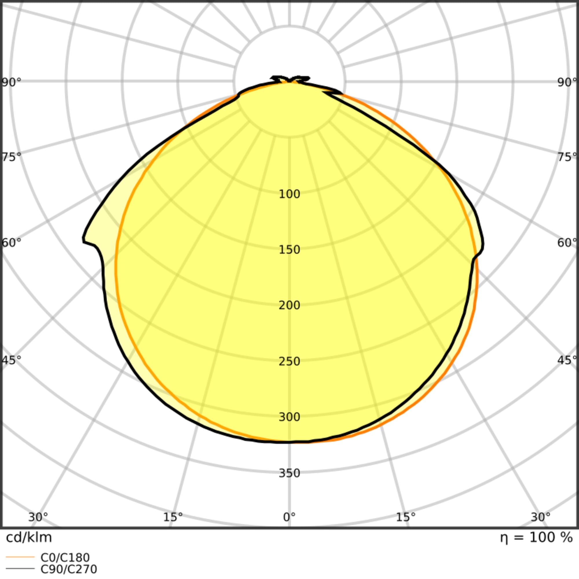 LEDVANCE - Striscia LED V 1000, IP66, 8650K, 5m, Esterno
