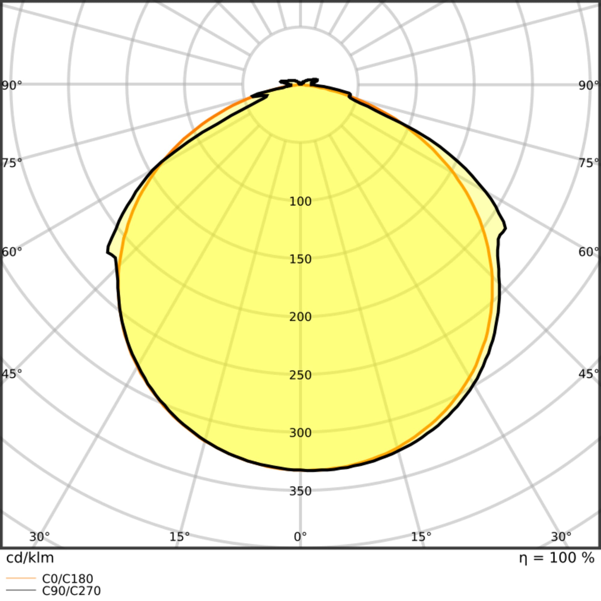 LEDVANCE - Striscia LED V 1500, IP66, 1500/830/5