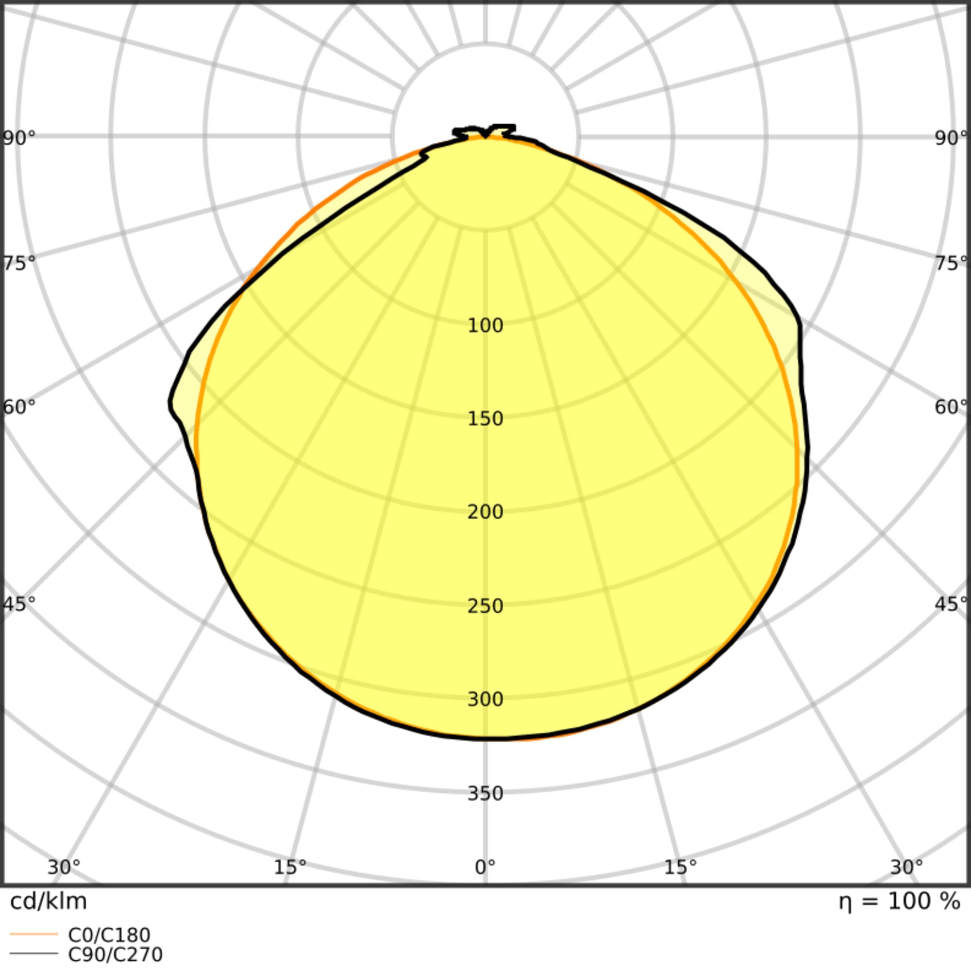 LEDVANCE - Striscia LED V 1500, IP66, 1500/865/5, Alfanum.