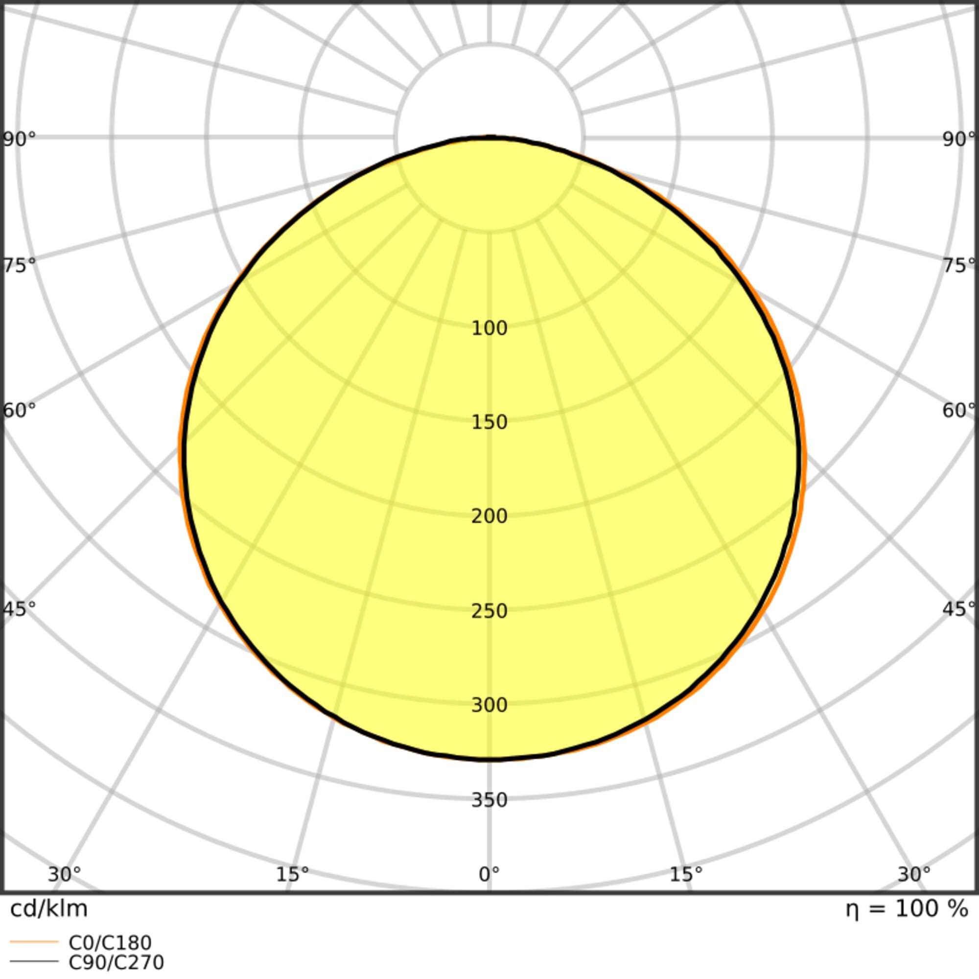 LEDVANCE - Striscia LED V 2000, 2000mm, 830lm, 5W