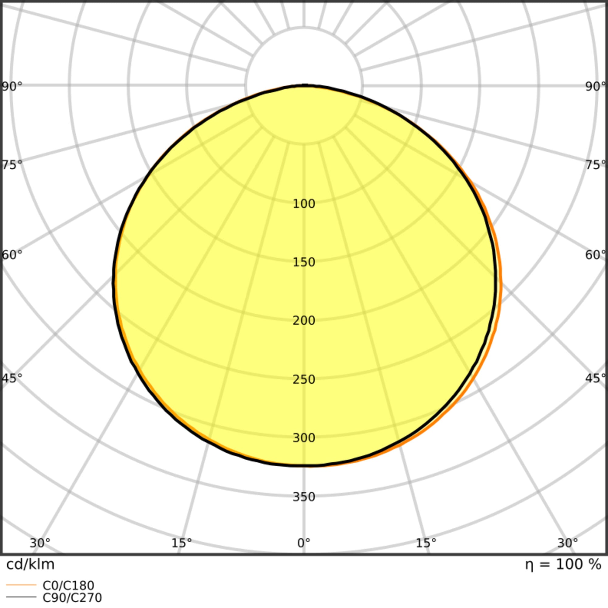 LEDVANCE - Striscia LED V 2000, 2000mm, 840lm, 5W