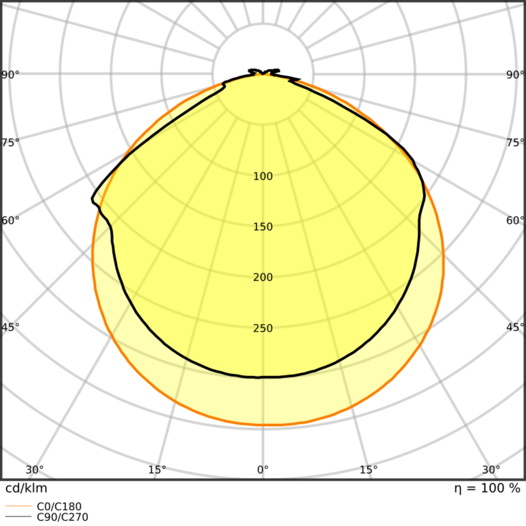 LEDVANCE - Striscia LED V 2000, IP66, 865, 5,