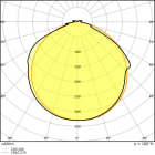 LEDVANCE - Striscia LED, 500mm, 830lm, IP66