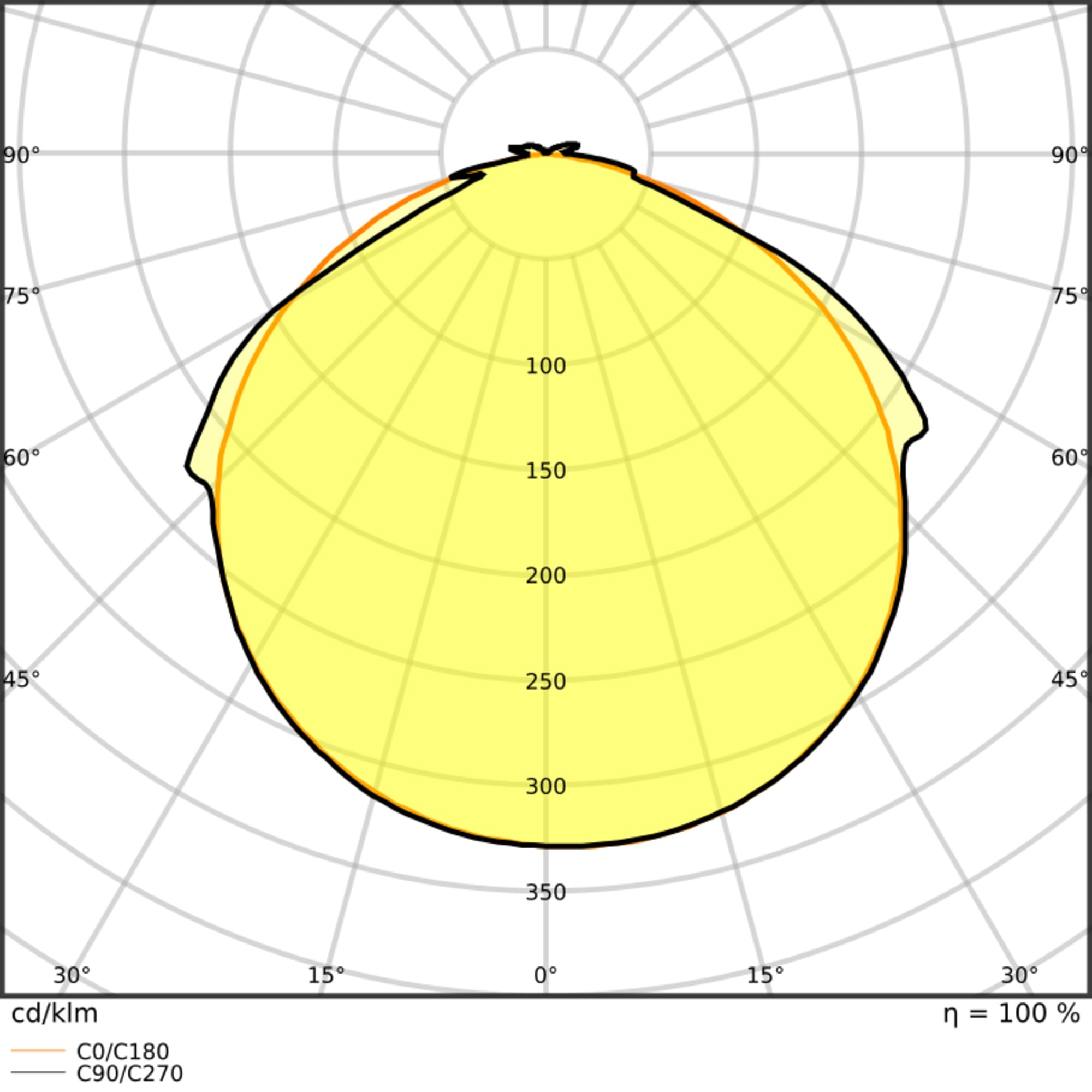 LEDVANCE - Striscia LED, 500mm, 840lm, IP66