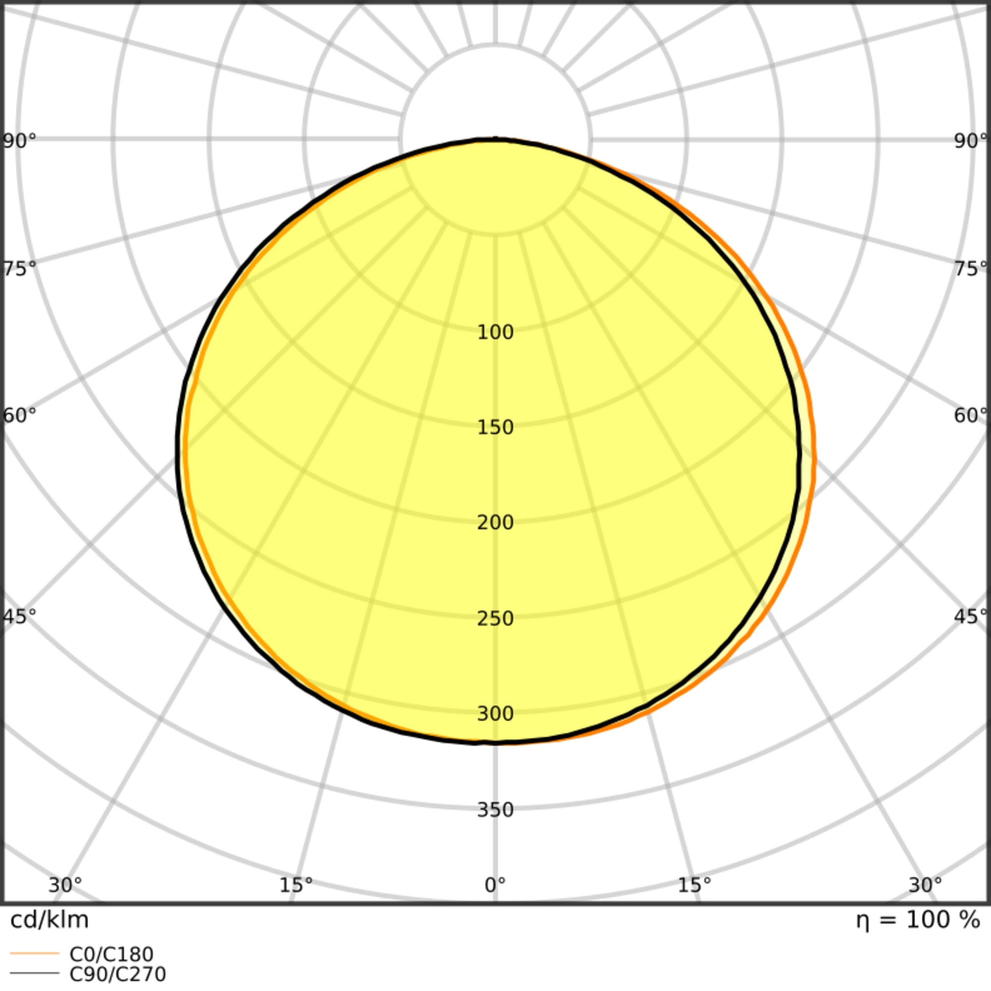 LEDVANCE - Striscia LED V 500, 500mm, 865, 5W
