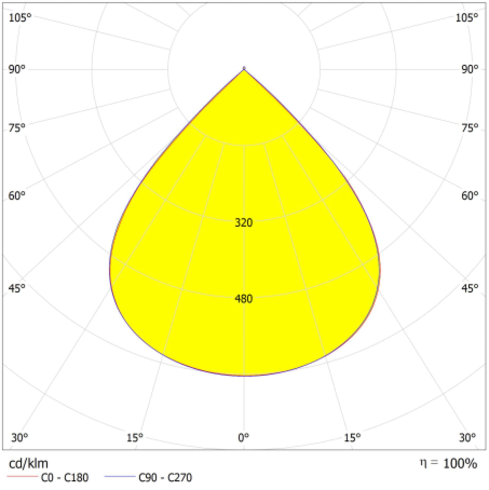 LEDVANCE - Pannello LED 1200x27.5W 840 U16, Bianco, Dimmer DALI