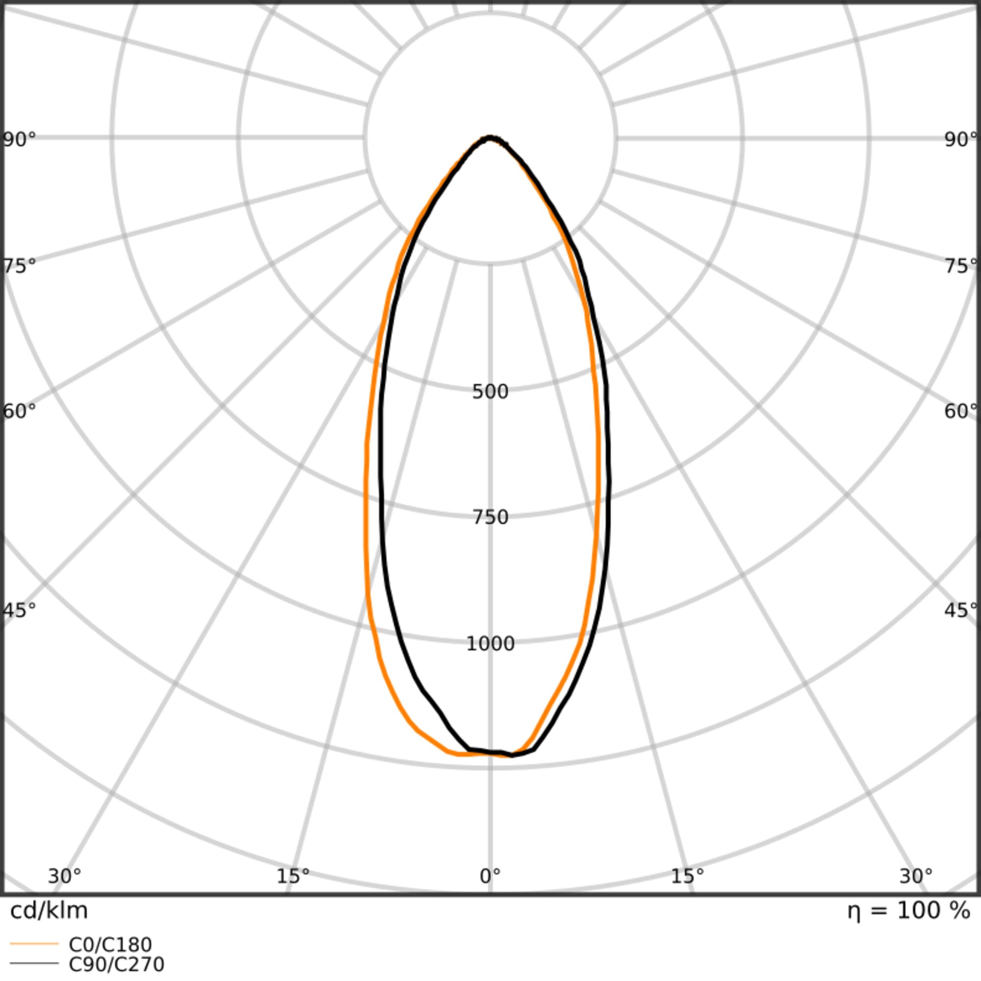 LEDVANCE - Lampadina LED, 8.5W, 827 E27, Risparmia Energia, Casa, Ufficio, Commercio