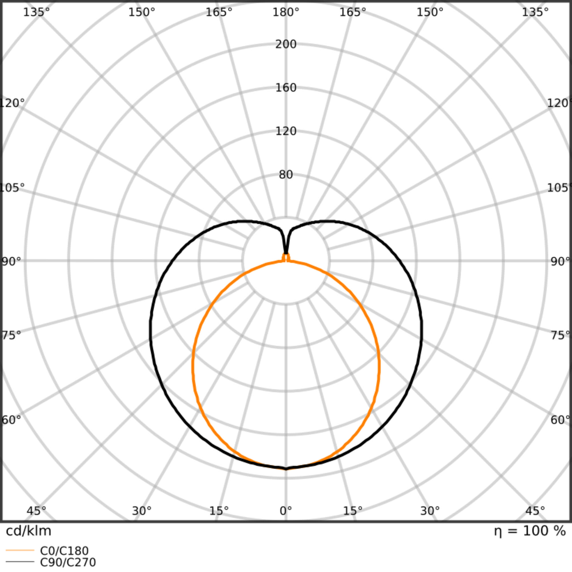 LEDVANCE - Tubo LED T5 Esterno, 1449mm, 37W, 830