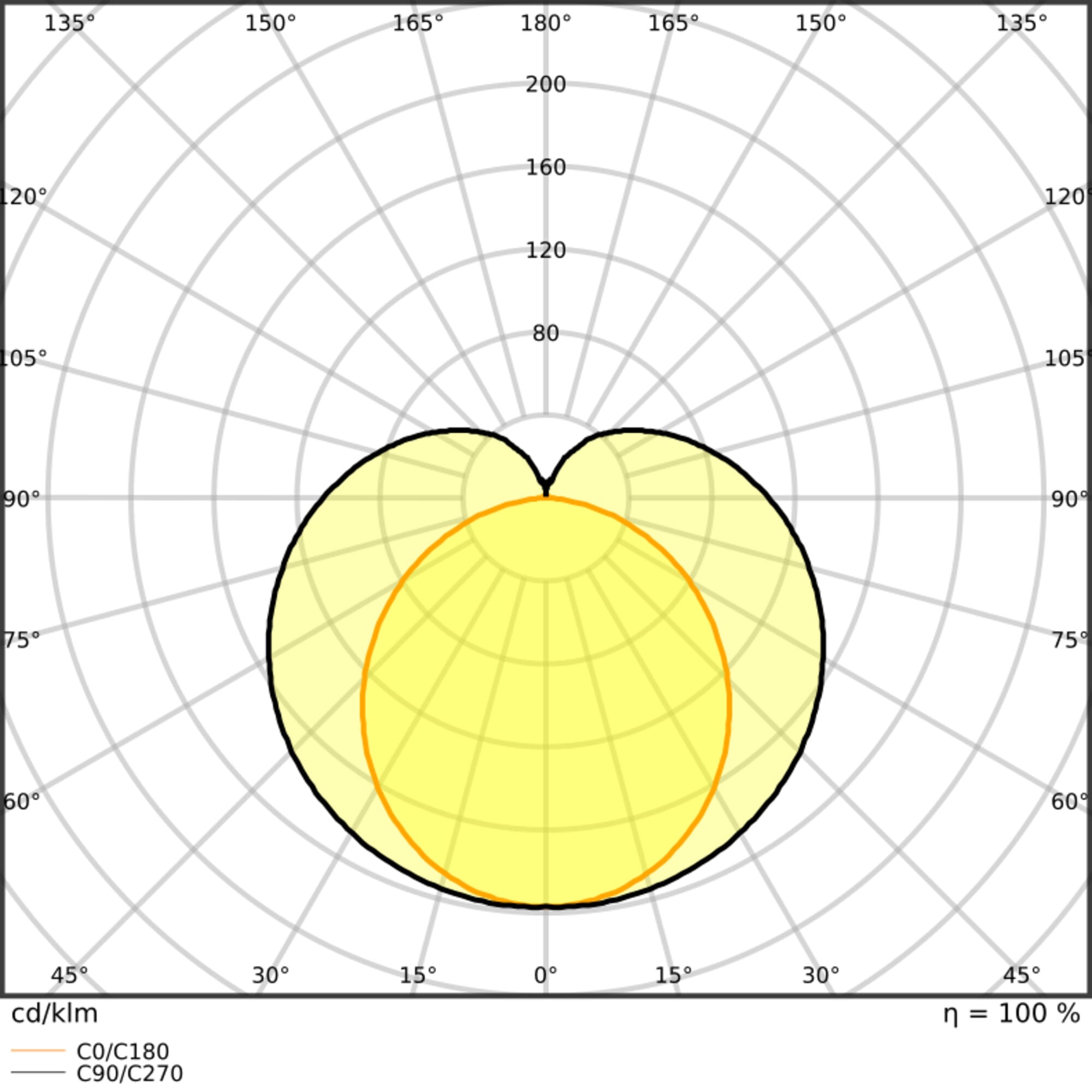 LEDVANCE - Tubo LED T5 HF, 1449mm, 36W, 865, Alta Luminosità