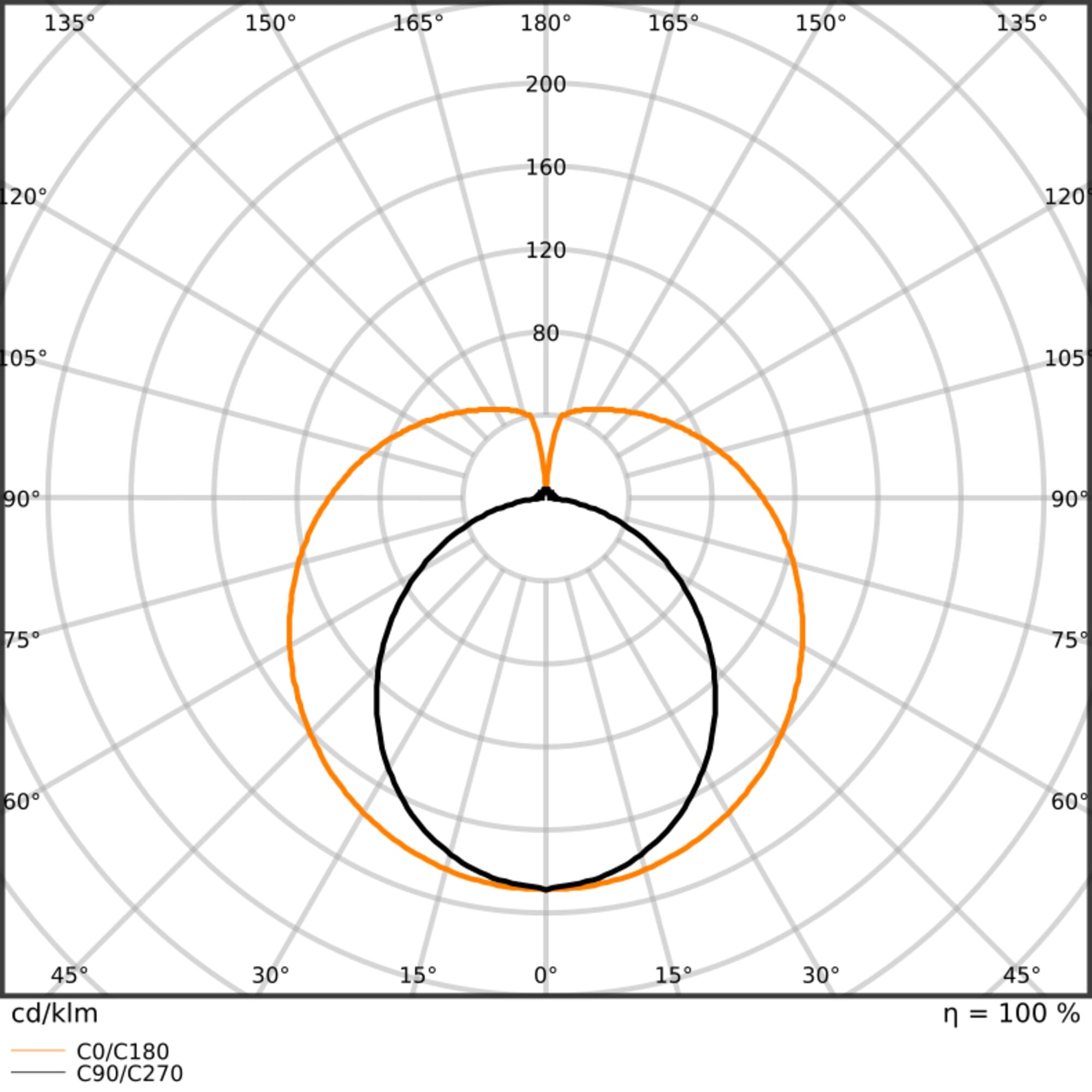 LEDVANCE - Tubo LED T8 EM, 900mm, 7.9W, 833 Lumens