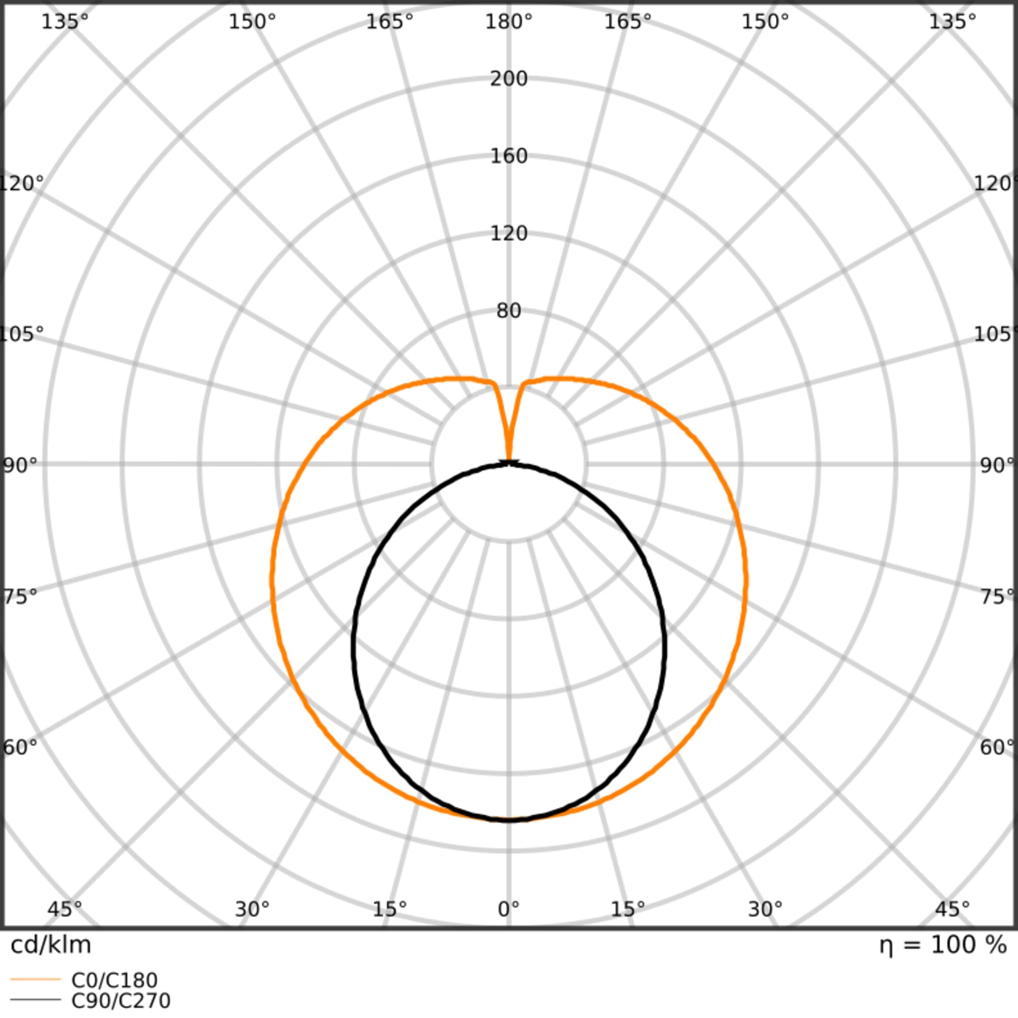 LEDVANCE - Tubo LED T8 EM, 1200mm, 11.6W, 833 LED