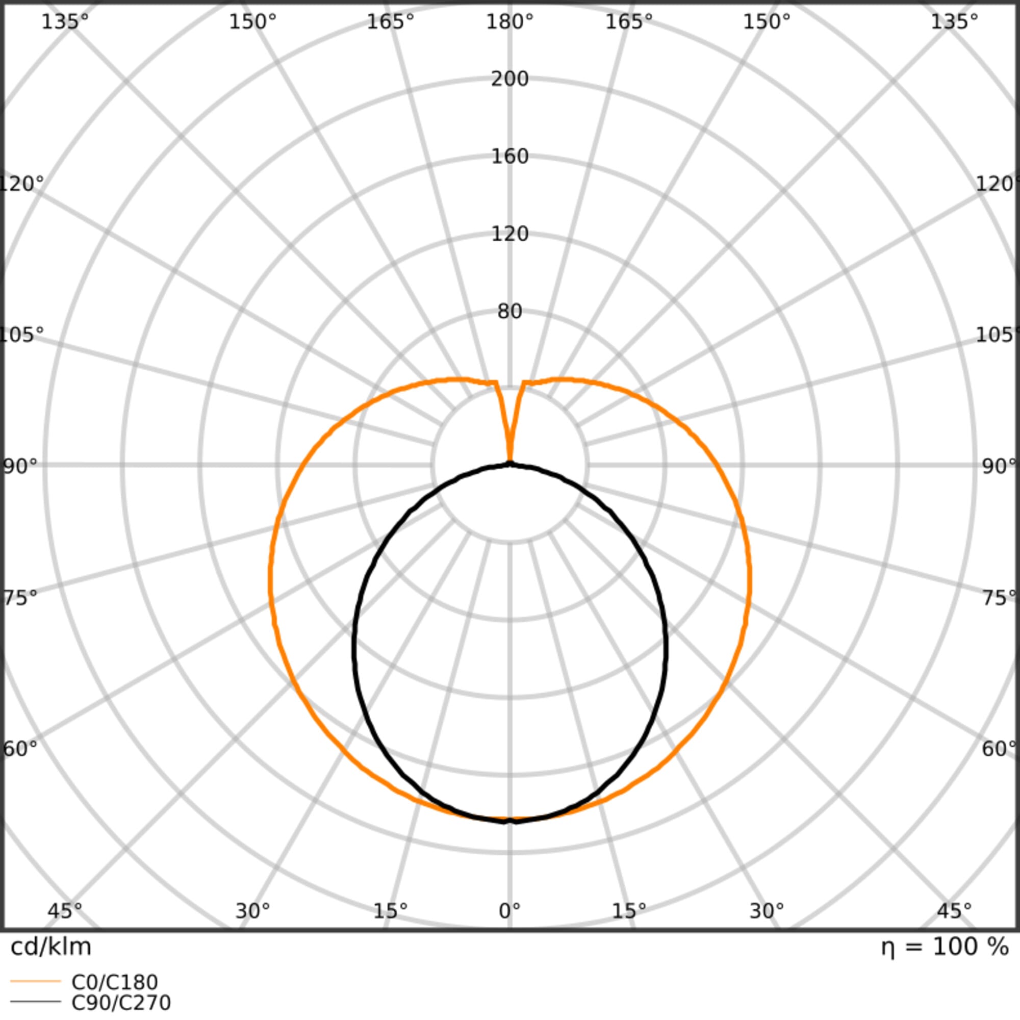 LEDVANCE - Tubo LED T8 con sensore di movimento, 1500mm, 19.3W, 840K