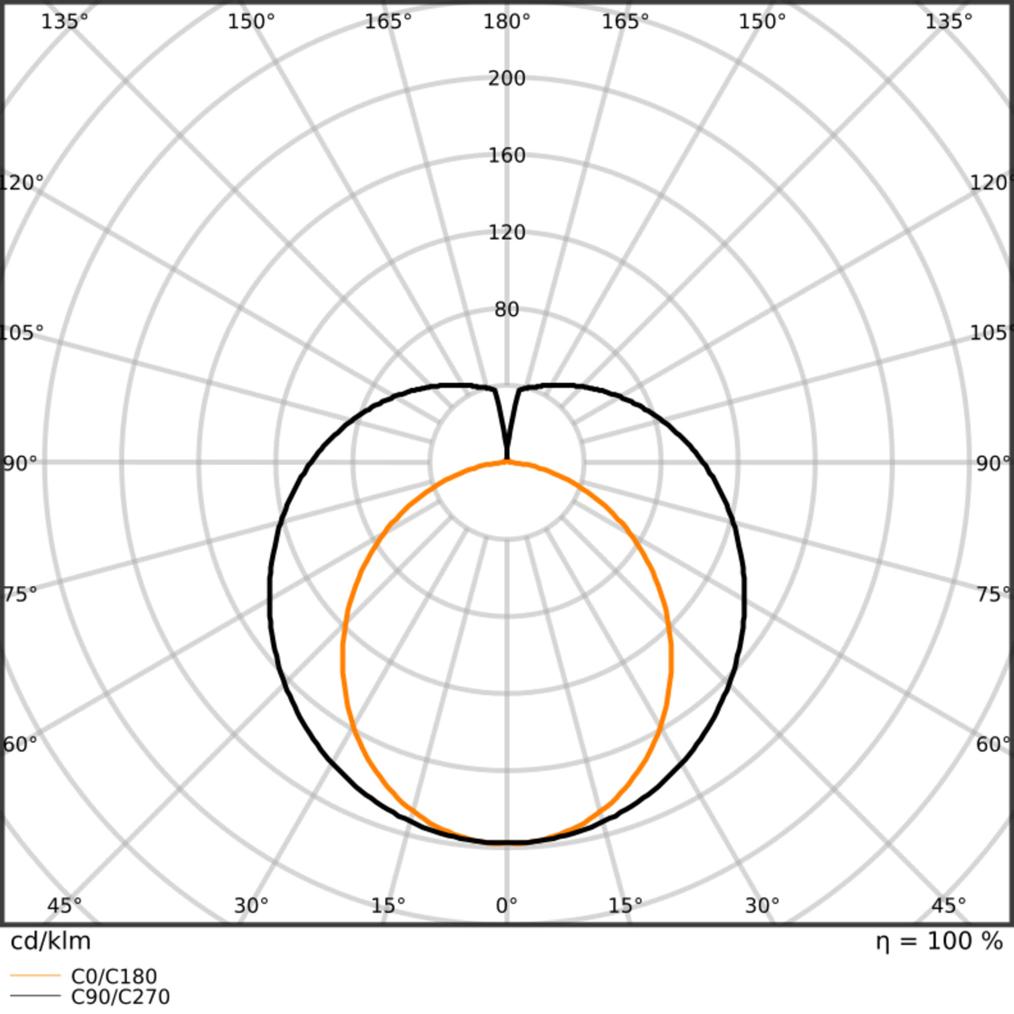 LEDVANCE - Tubo LED T8 Esterno 1200mm 15W 830