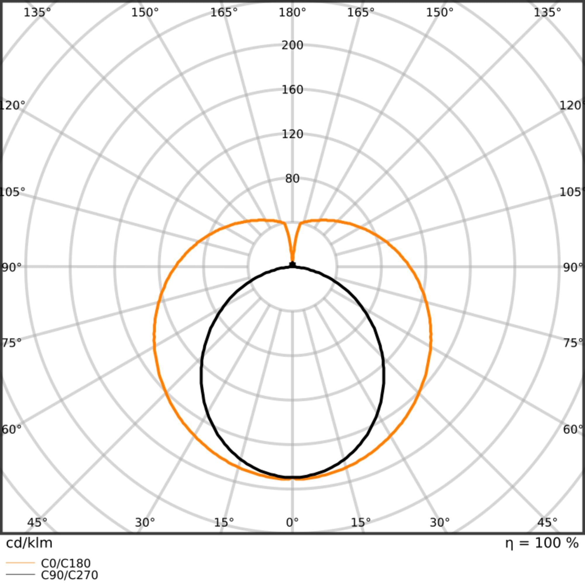 LEDVANCE - LEDTUBE T8 EM S 438 5.1W 830 LEDV