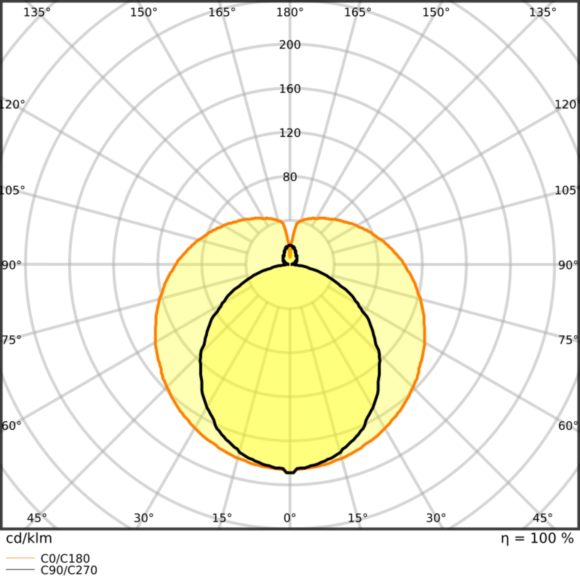 LEDVANCE - Tubo LED T8, 1500mm, 22.2W, 830, Alta Luminosità