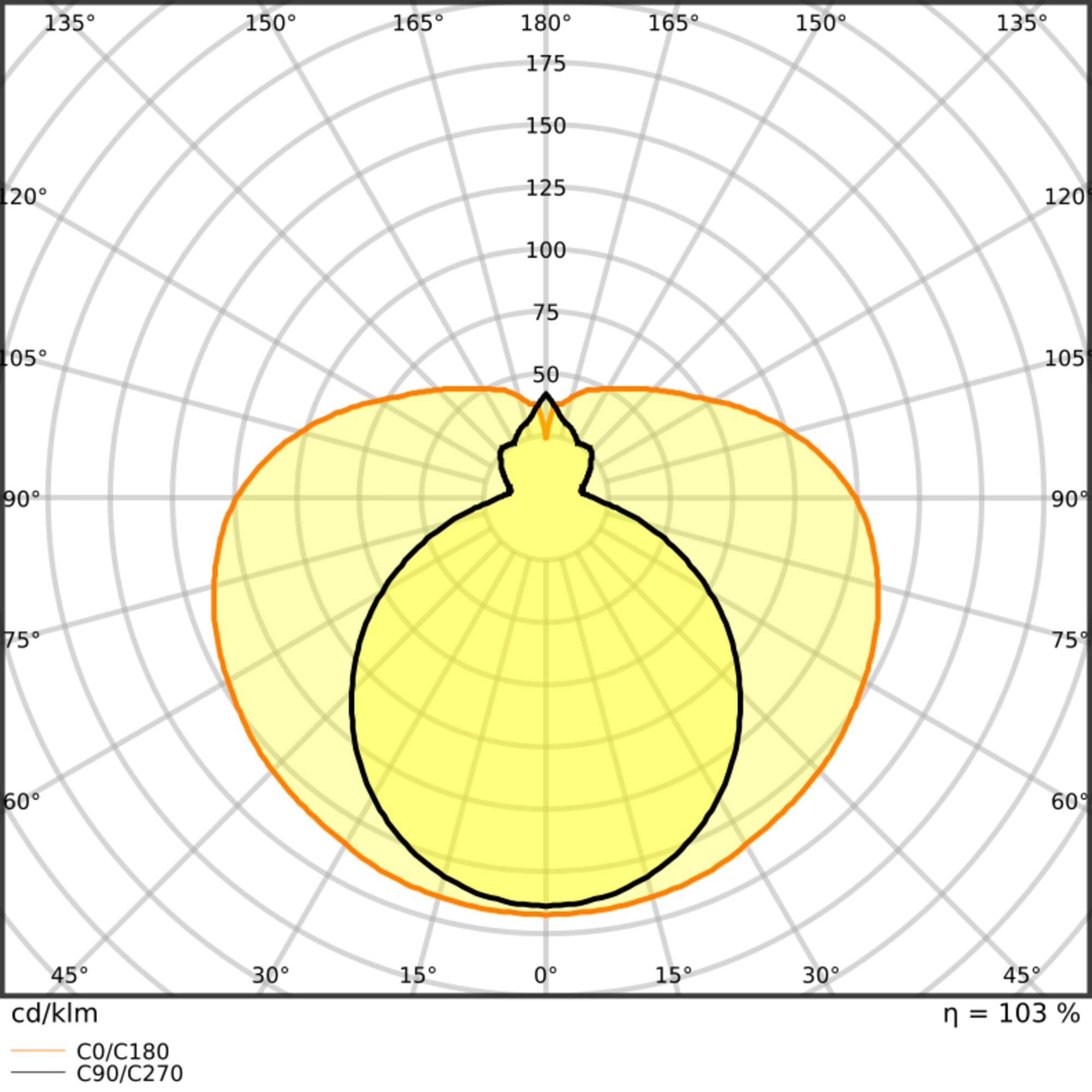 LEDVANCE - Tubo LED T8 EM V 1050 mm 11.6W 865