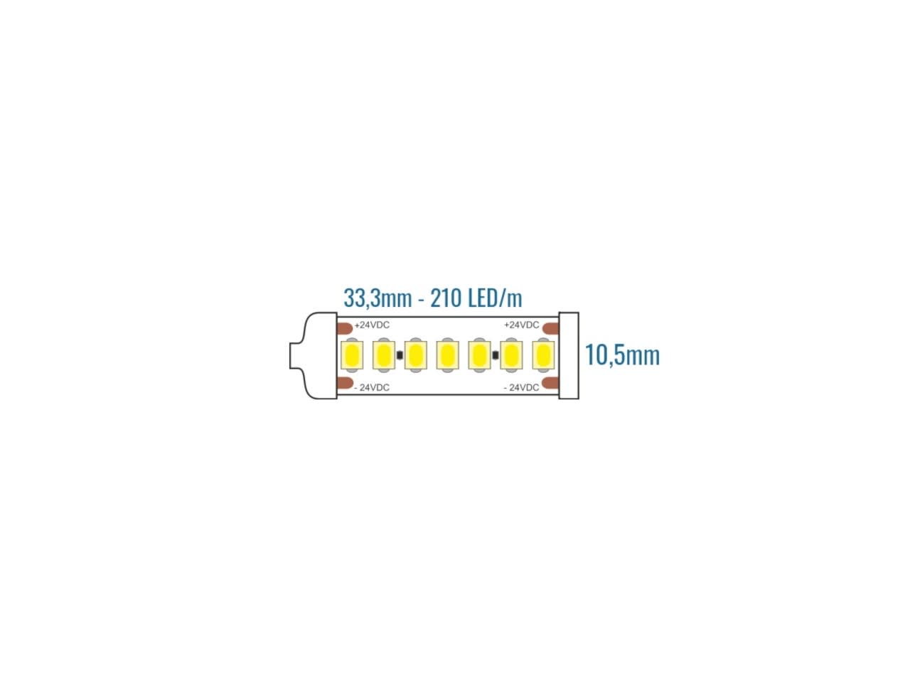 LEF LIGHTING - STRIP LED 2835 HIGH EFFICIENCY 24V 14,4W 4000°K 1860LM IP65
