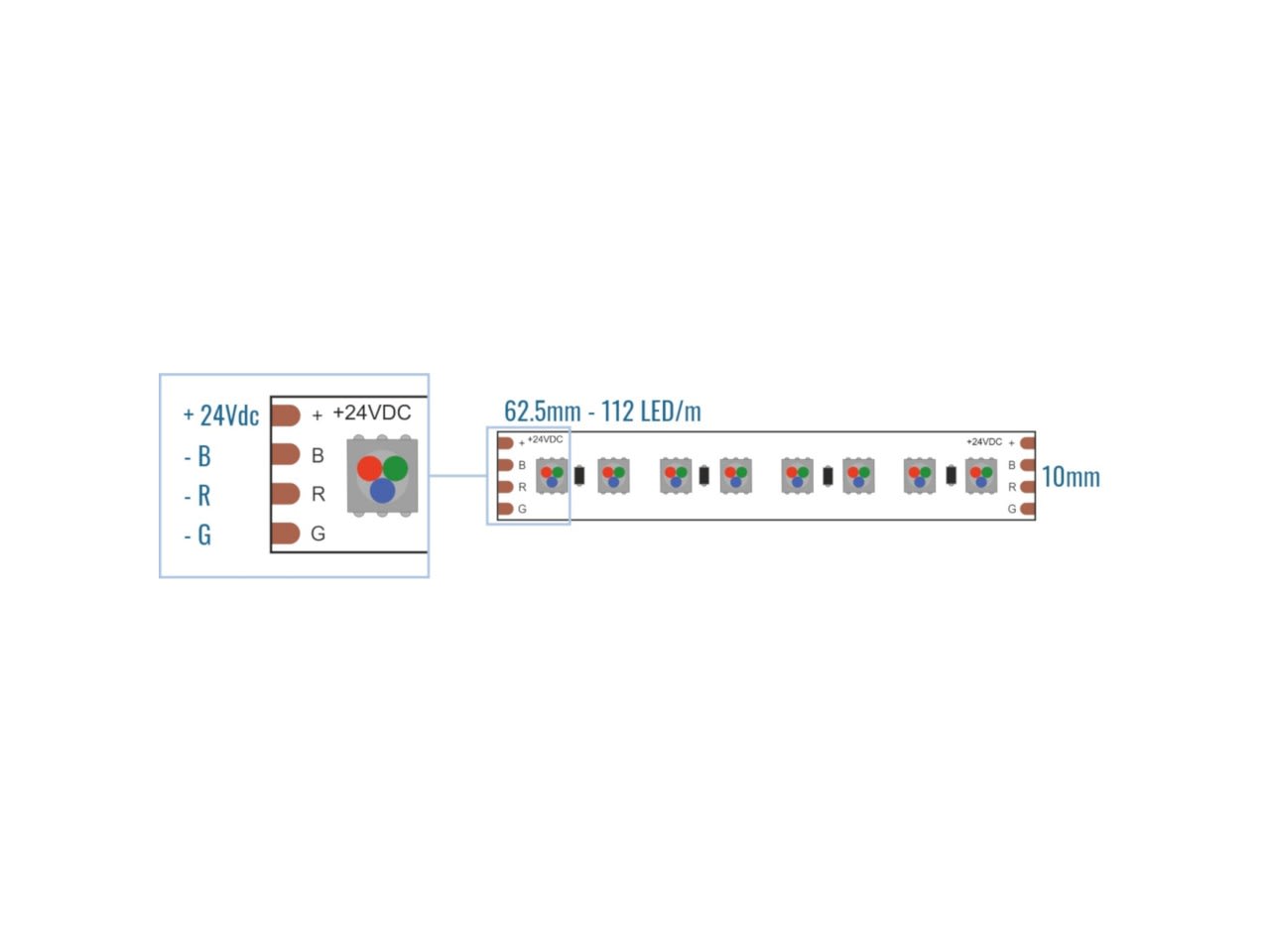 LEF LIGHTING - STRIP LED 3535 24V 19.2W RGB 1105LM IP20