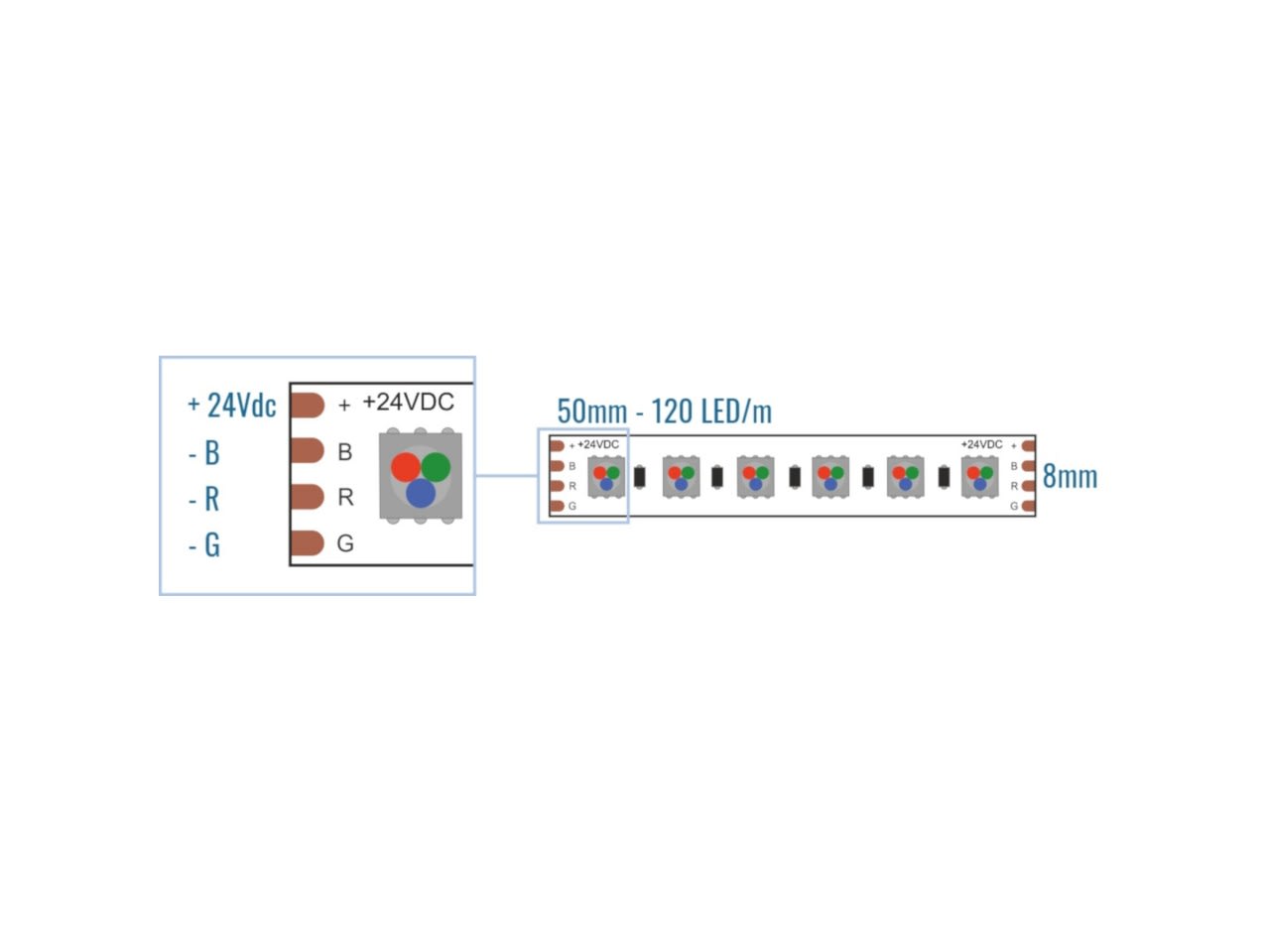 LEF LIGHTING - STRIP LED 3535 24V 14.4W RGB 600LM IP20