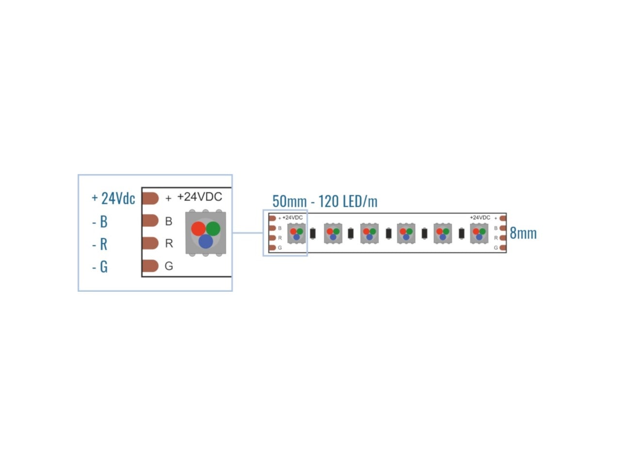 LEF LIGHTING - STRIP LED 3535 24V 14.4W RGB 600LM IP20