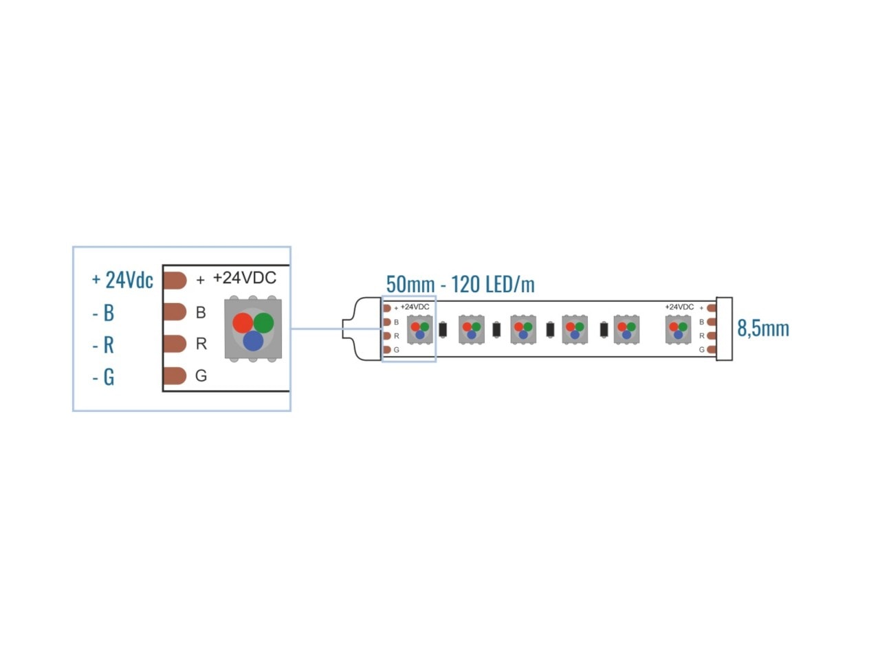 LEF LIGHTING - STRIP LED 3535 24V 14.4W RGB 600LM IP65 Indoor