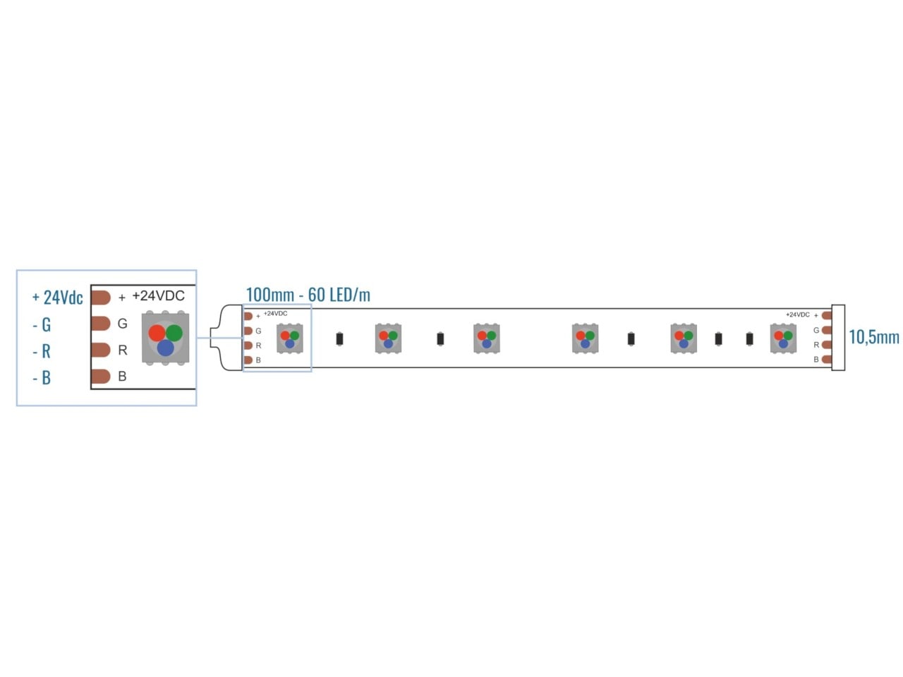LEF LIGHTING - STRIP LED 5050 24V 14.4W RGB 600LM IP65 Indoor