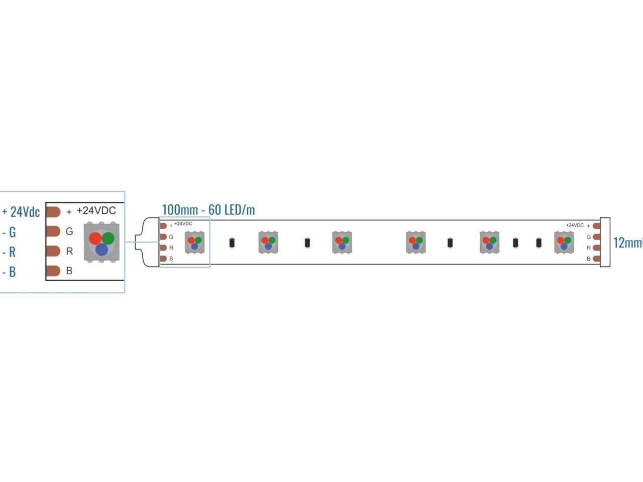LEF LIGHTING - STRIP LED 5050 24V 14.4W RGB 600LM IP68 Outdoor