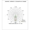 Miniatura Curva fotometrica 4