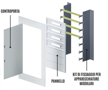 OEC - TELAIO FISSAGGIO SU FONDO ARE/M-B