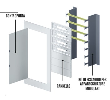 OEC - TELAIO FISSAGGIO SU FONDO ARE/M-C