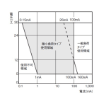 OMRON ELECTRONICS - finecorsa- 1 cont sc PULSeROT sig.conn.M12
