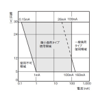 OMRON ELECTRONICS - finecorsa- 1 cont sc PULSeROT sig.conn.M12