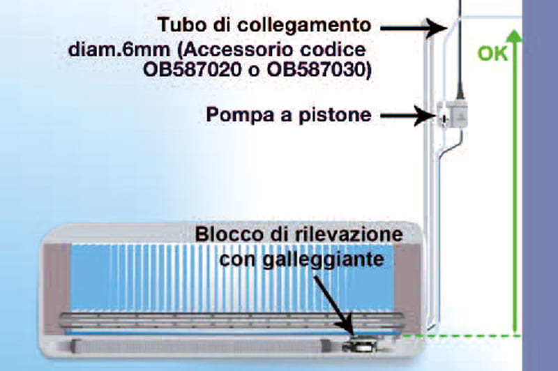 ORBIS - OLA-10 pompa scarico condensa a pistone con blocco di rilevazione a galleggiante