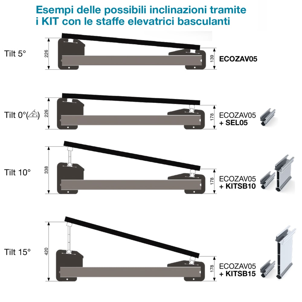 ORBIS - ECOZAV Supporto zavorra ecosostenibile con base in conglomerato cementizio avvolta tra due gusci in gomma riciclata peso 41kg dimensioni 1060x226x200