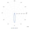 Miniatura Curva fotometrica 4