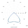 Miniatura Curva fotometrica 6