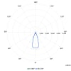 Miniatura Curva fotometrica 4