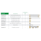 RAYTECH - SPEEDY BU - Accessorio per sonda tiracavi Speedy Glass bussola per collegamento sonde.