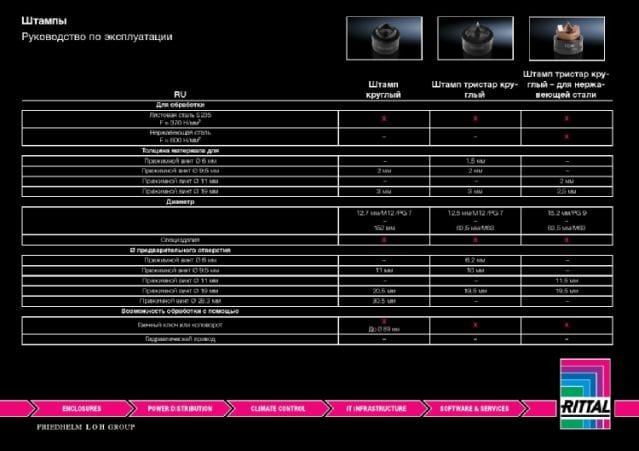 RITTAL - PUNZONE LAM. INOX M20-PG13