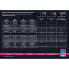 RITTAL - SET PUNZONI LAM. ACCIAIO M16-M40