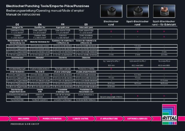 RITTAL - PUNZONE LAM. ACCIAIO PG16