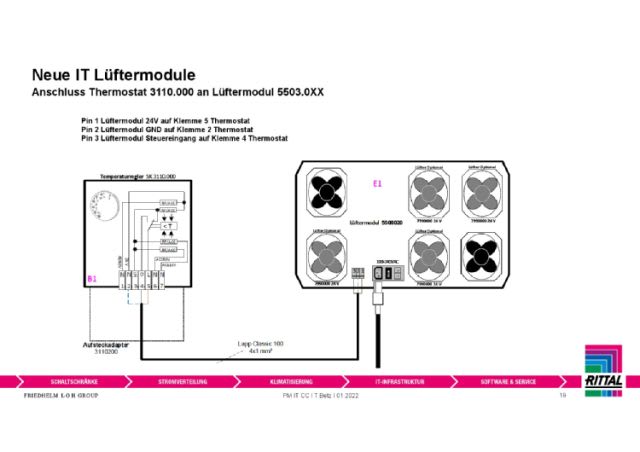 RITTAL - SK Fan module, speed-controlled, for VX IT