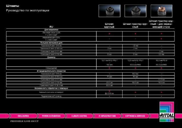 RITTAL - SET PUNZONELAM. INOX M16-M40