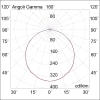 Miniatura Cono fotometrico 4